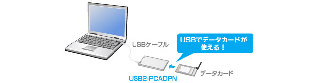 USBでEMOBILEデータカードが使える