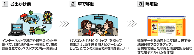 パソコンナビなら、車内でも家でも楽しめる！