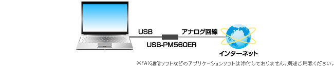 USB接続でアナログ回線でのインターネットを利用可能