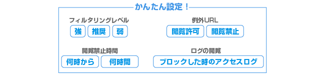 初心者でも安心のかんたん設定