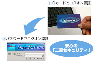 SmartOn Solo 利用イメージ図
