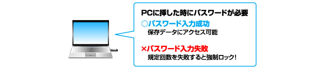 簡単操作で強固なパスワードロック