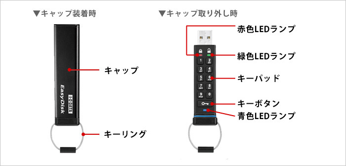 各部の名称の画像