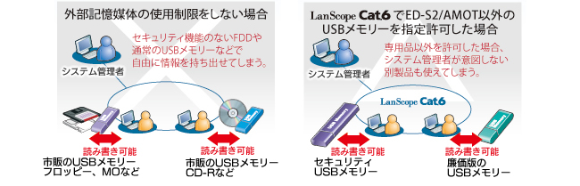 情報漏えいの危険