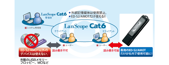 重要なデータの持ち出しを安全に制御