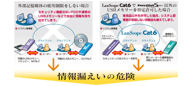 情報漏えいの危険