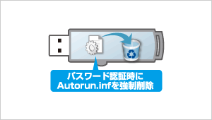 パスワード認証時にAutorun.infを強制削除