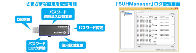 各種設定変更が可能な管理者ソフトウェア「SUManager4」に対応！