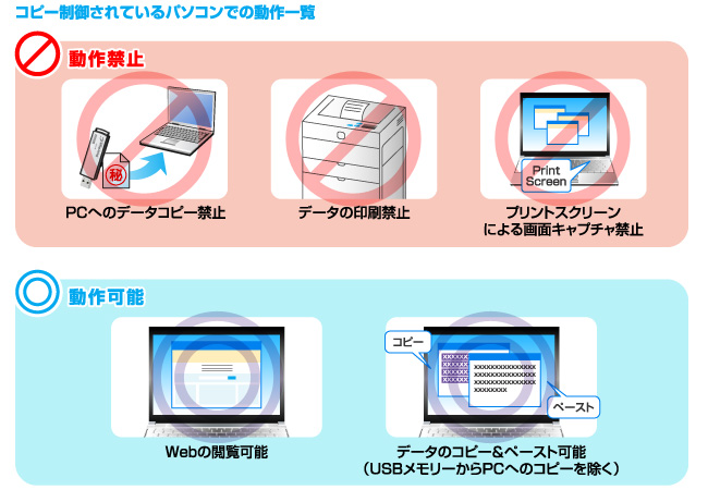 あらゆる状況に対応したコピー制御機能