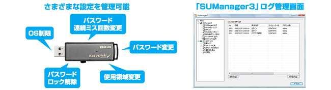 データはすべてハードウェア自動暗号化