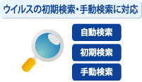 ウイルスの初期検索・手動検索に対応