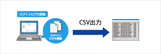 ログの閲覧とCSV出力ができる。