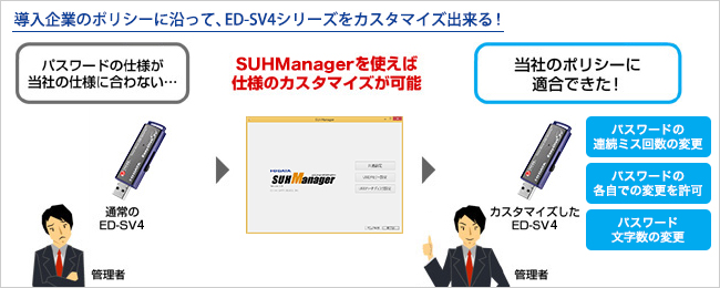 企業ポリシーに従って、ED-SV4シリーズをカスタマイズ！