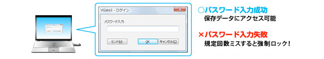 簡単操作で強固なパスワードロック「VGate3」