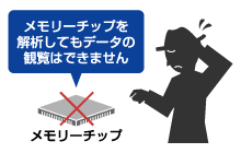 メモリーチップを解析してもデータの観覧はできません