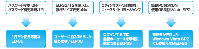 企業ポリシー設定例