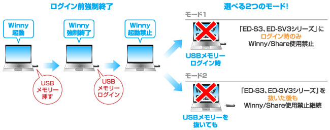 選べる2つのモード！