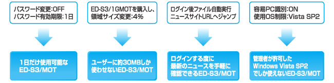 企業ポリシー設定例