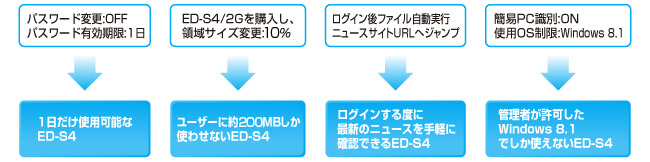 企業ポリシー設定例