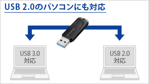 USB 2.0のパソコンにも対応