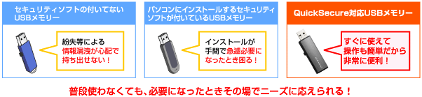 急遽重要な文書を持ち運ばなければいけなくなった・・・そんなときに大活躍！