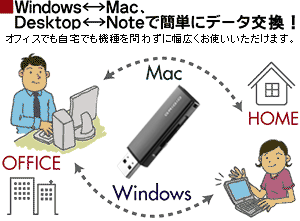 Windows Vista®/XP、Mac OSなら標準ドライバで自動認識