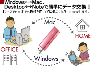 Windows Vista®/XP、Mac OSなら標準ドライバで自動認識