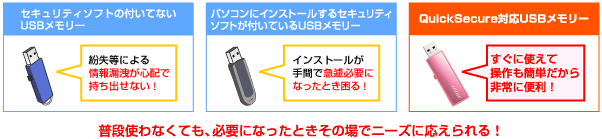 急遽重要な文書を持ち運ばなければいけなくなった・・・そんなときに大活躍！