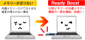 ReadyBoost（レディーブースト）対応 !!