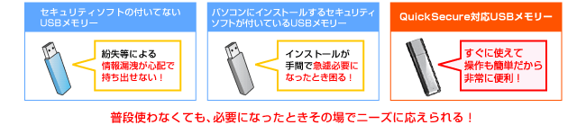 急遽重要な文書を持ち運ばなければいけなくなった・・・そんなときに大活躍！