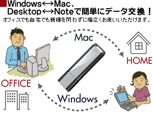 Windows-Mac、Desktop-Noteで簡単にデータ交換！