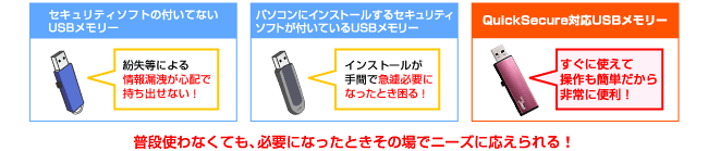 急遽重要な文書を持ち運ばなければいけなくなった・・・そんなときに大活躍！