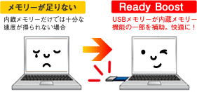 ReadtyBoostで快適に