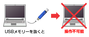 USBメモリーを抜くと操作不可能に