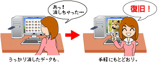 うっかり消したデータも手軽にもとどおり