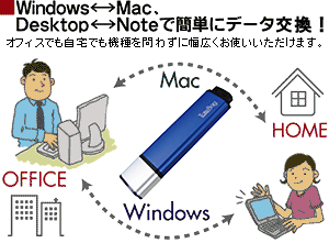 Windows-Mac、Desktop-Noteで簡単にデータ交換！