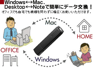 Windows⇔Mac、Desktop⇔Noteで簡単にデータ交換！