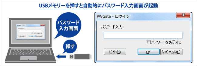 USBメモリーを挿すと自動的にパスワード入力画面が起動