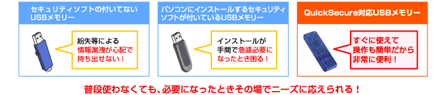 急遽重要な文書を持ち運ばなければいけなくなった・・・そんなときに大活躍！