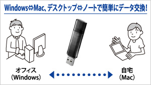 Windows⇔Mac、デスクトップ⇔ノートで簡単にデータ交換！