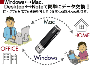 標準ドライバで自動認識