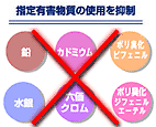 ヒトと地球に優しい製品づくりを目指します