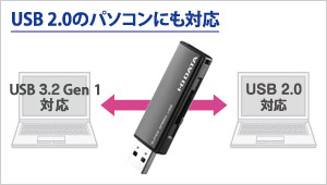 USB 2.0のパソコンにも対応