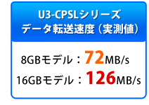 USB 2.0の約10倍の転送速度！