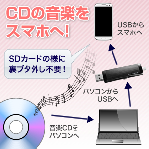 お気に入りの音楽CDをスマホで聴く！の画像