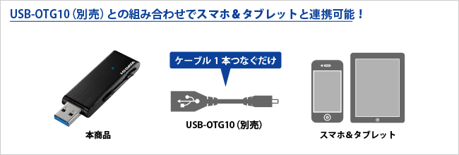 USB-OTG10（別売）との組み合わせでスマホ＆タブレットと連携可能！