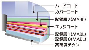 表面コート