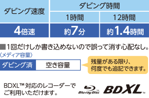 画像：面倒な操作も1回でらくらくダビング