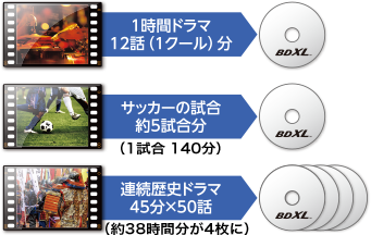 画像：たっぷり12時間大容量保存