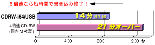 CDRW-i64/USB